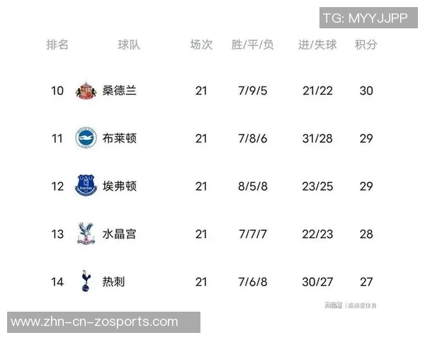 本赛季英超重大机会统计曼城领先切尔西展现强大攻击力